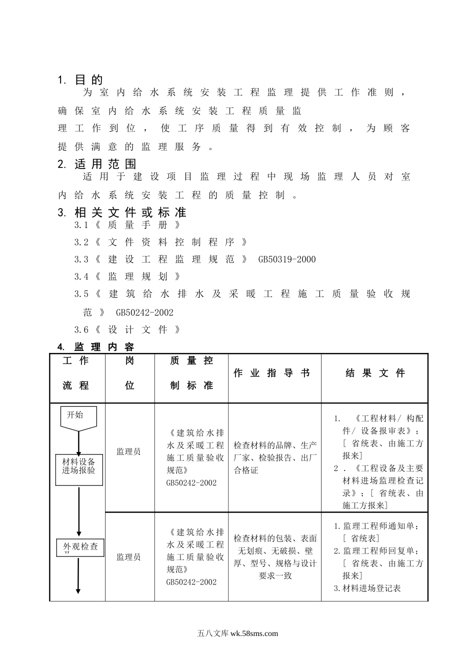 室内给水系统安装工程监理细则_第1页