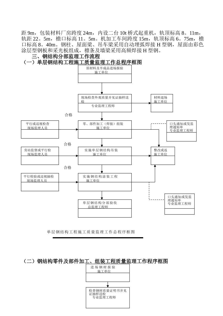 鄂钢弹钢迁建改造工程钢结构分部_第2页