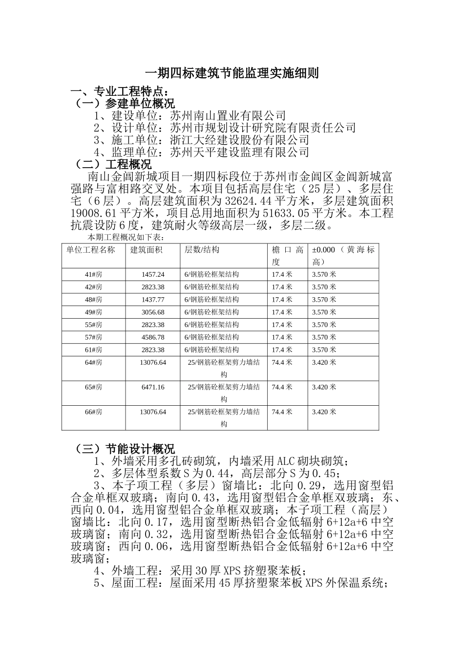 苏州南山金阊新城项目一期四标段工程节能监理实施细则_第2页