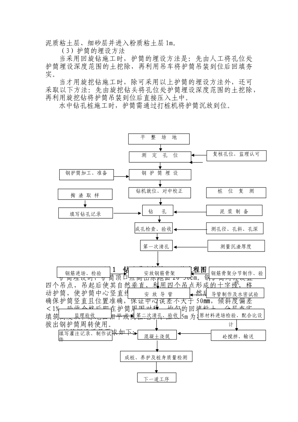 特大桥钻进成孔技术交底_第3页