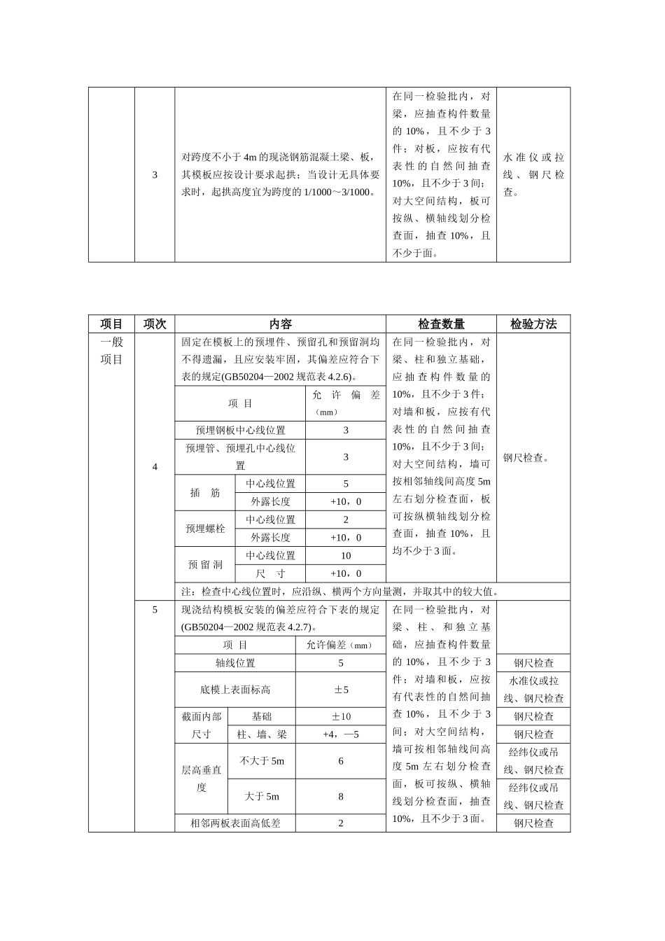 龙山站方监理实施细则_第2页