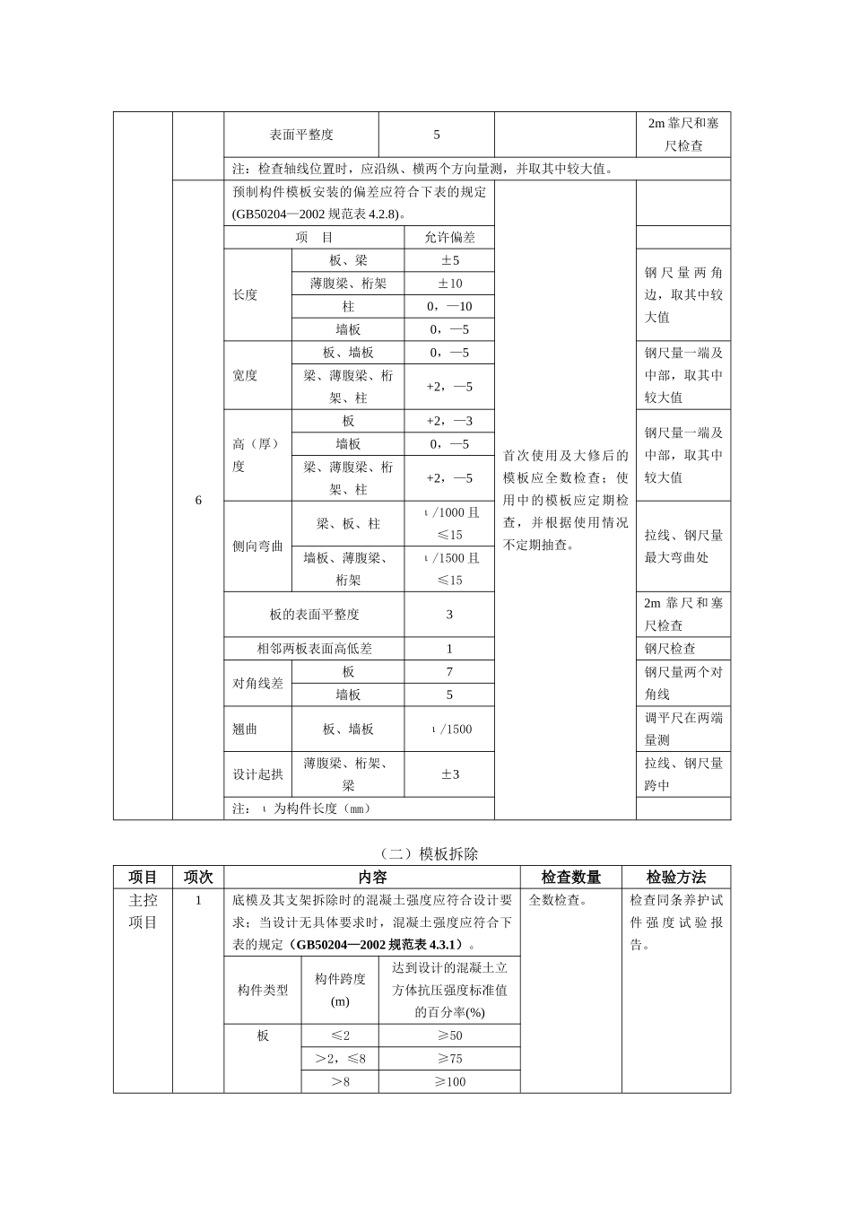 龙山站方监理实施细则_第3页