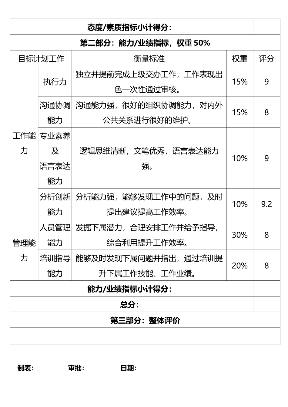 230主管及管理人员绩效考核表_第2页