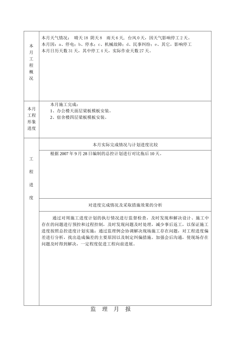 狮山镇沙头村民委员会（谈广达）厂办公楼、宿舍楼、车间工程监理月报_第2页