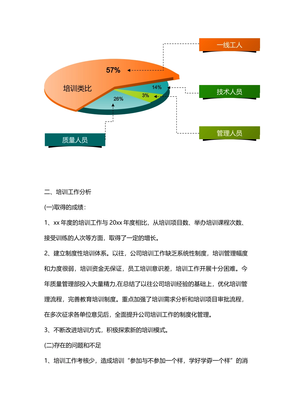 人力资源培训总结范文汇总_第2页