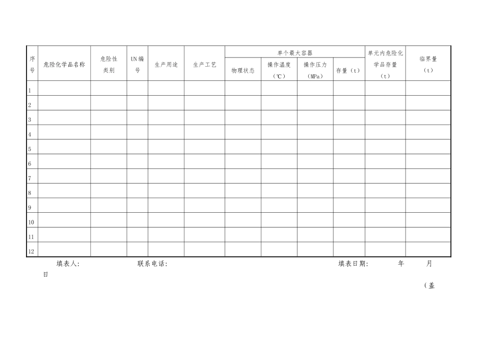 【危化】重大危险源备案登记各种表格_第2页