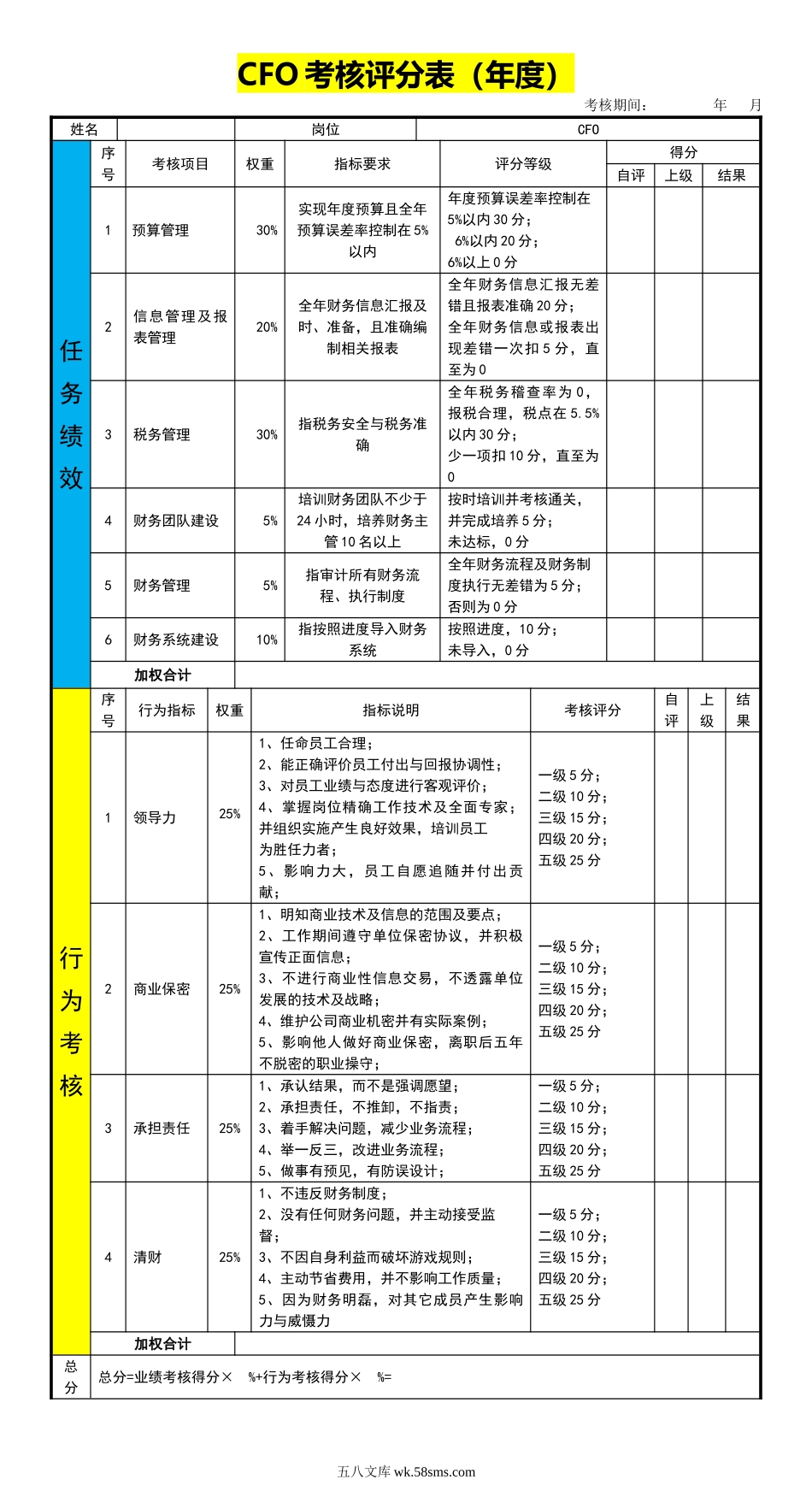 306CFO考核评分表（年度）_第1页