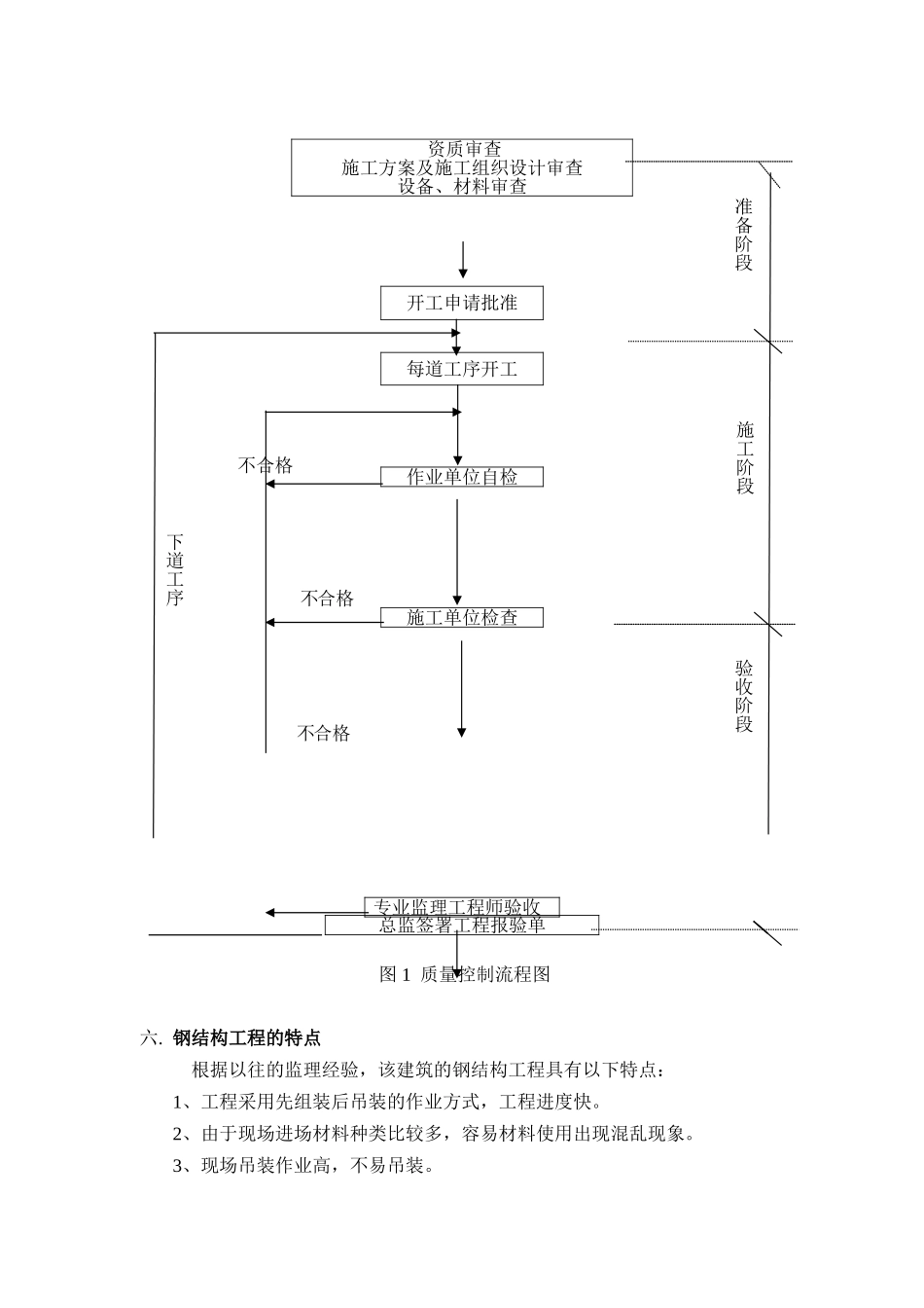 水洗车间钢结构工程监理实施细则_第3页