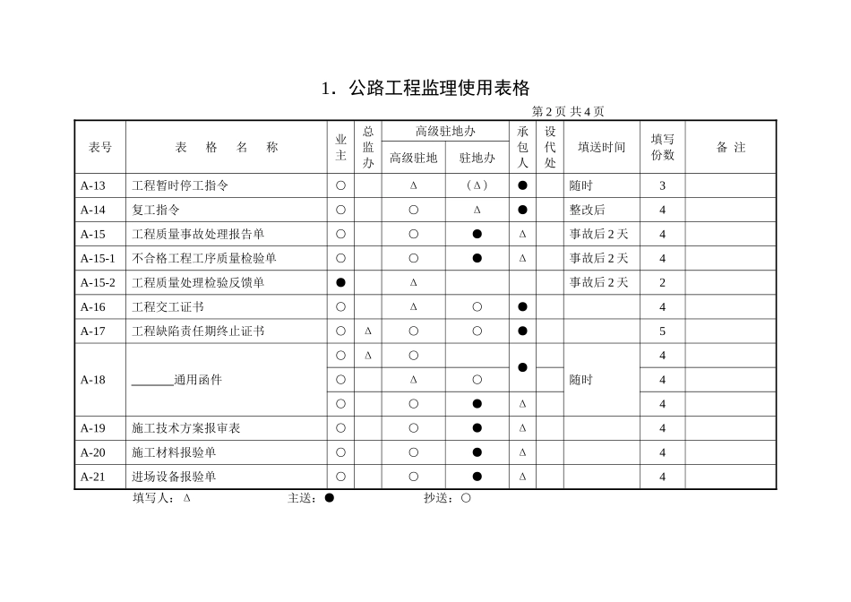 1、公路工程监理使用表格_第2页