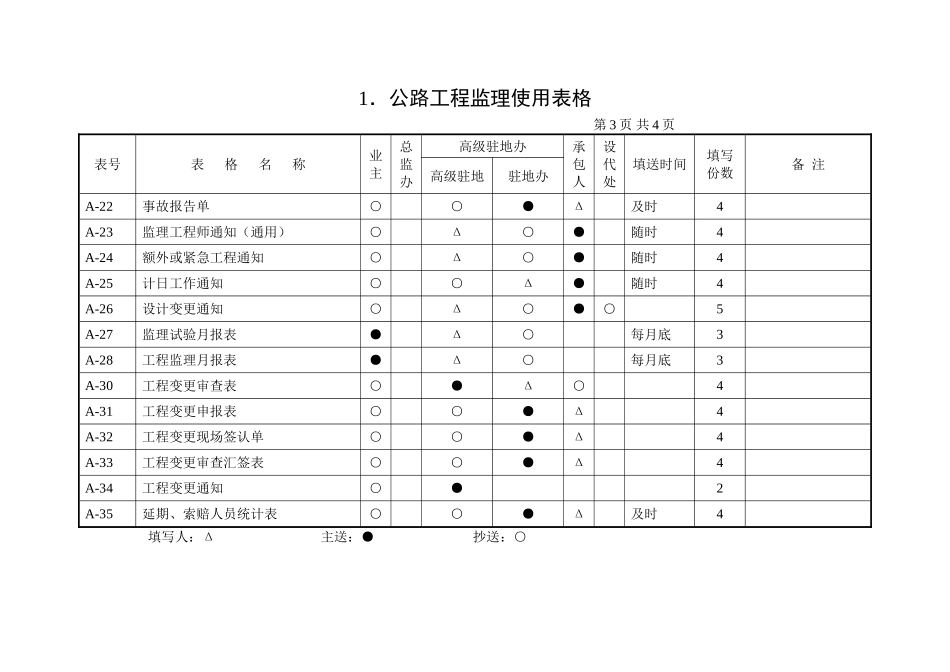1、公路工程监理使用表格_第3页