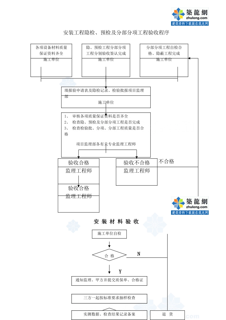 安装供水细则_第2页