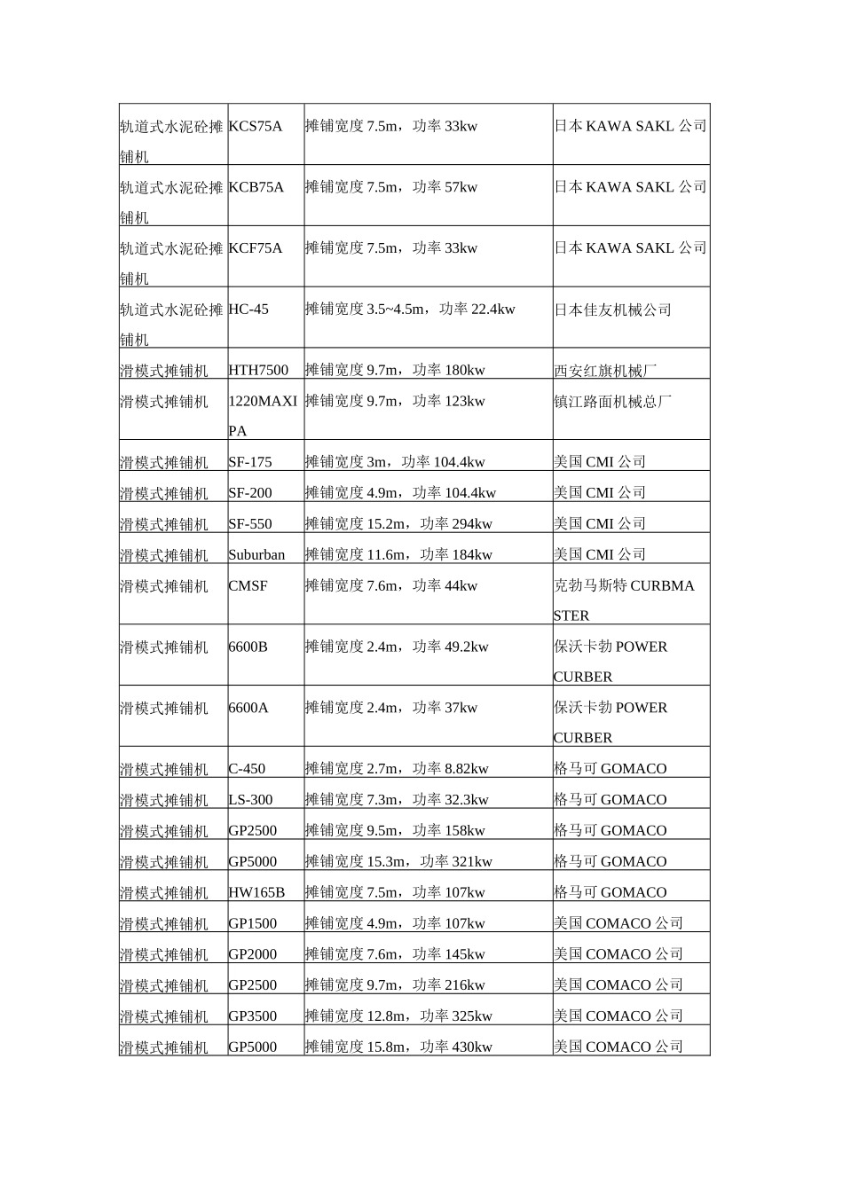 15水泥混凝土摊铺设备_第2页