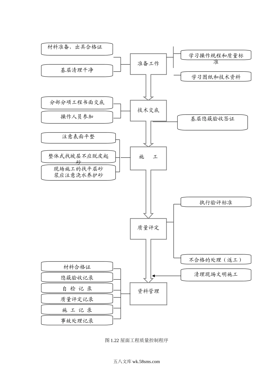 1.23屋面工程质量控制程序_第1页