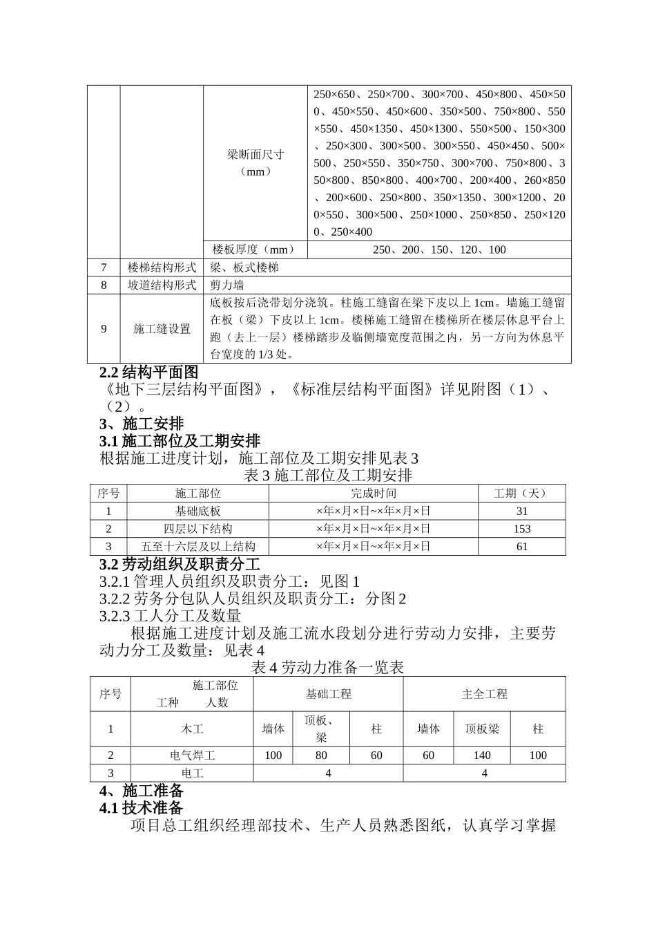 模板工程施工方案1_第2页