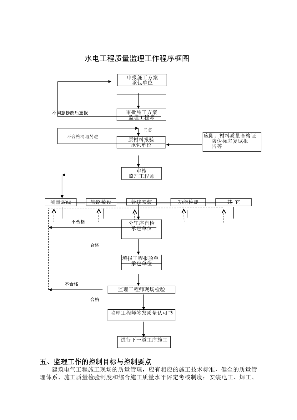 无锡市惠山区钱桥镇政府藕乐园二期安居房电气工程监理细则_第3页