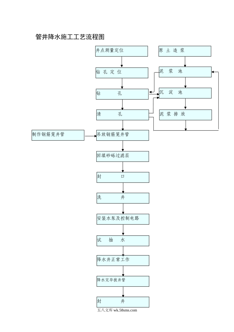 管井降水施工工艺流程图_第1页