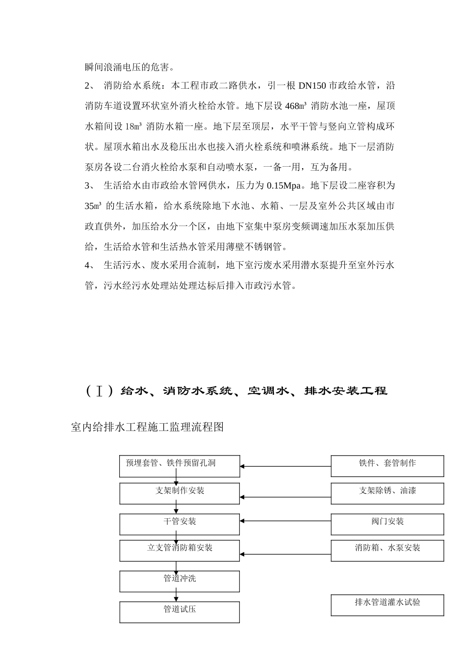 电气、消防、给排水安装工程监理实施细则_第2页