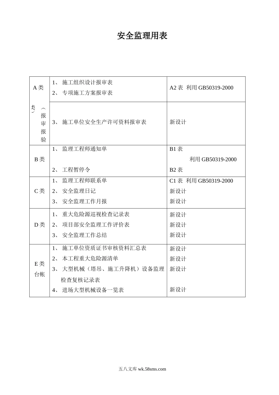 安全监理用表_第1页