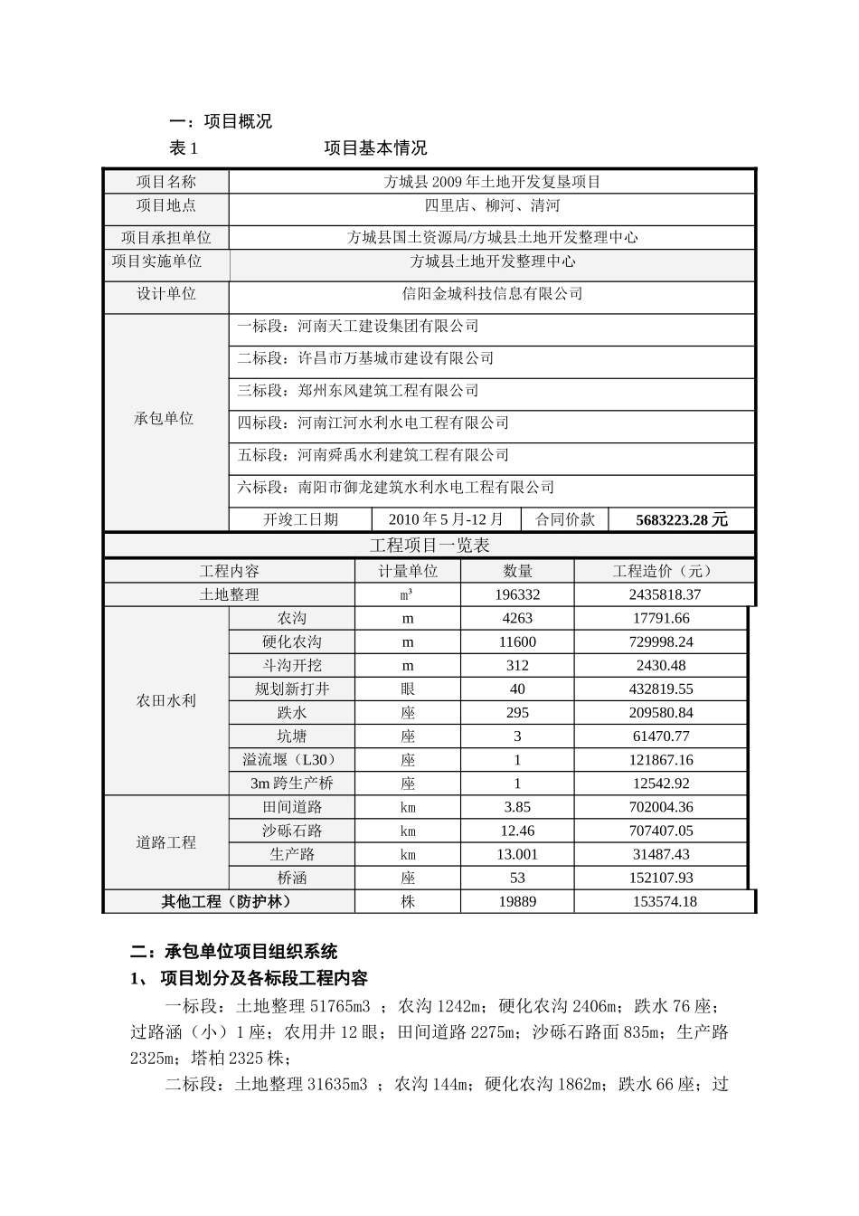 土地开发复垦项目监理月报_第3页