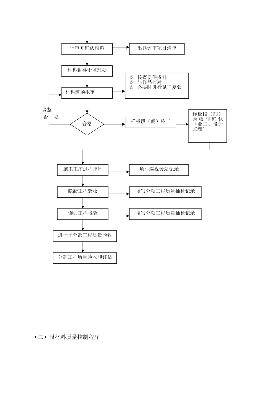 装饰装修工程监理细则_第2页