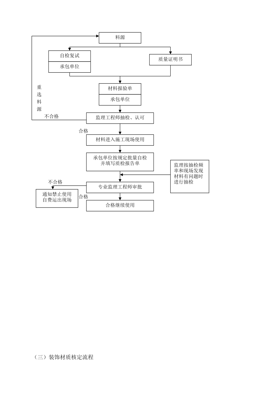 装饰装修工程监理细则_第3页