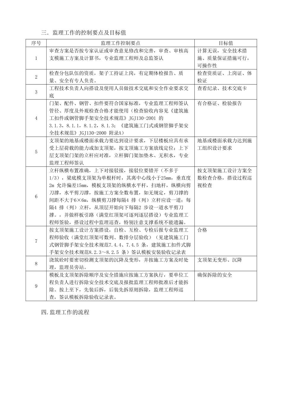 某厂房高大模板监理实施细则_第3页