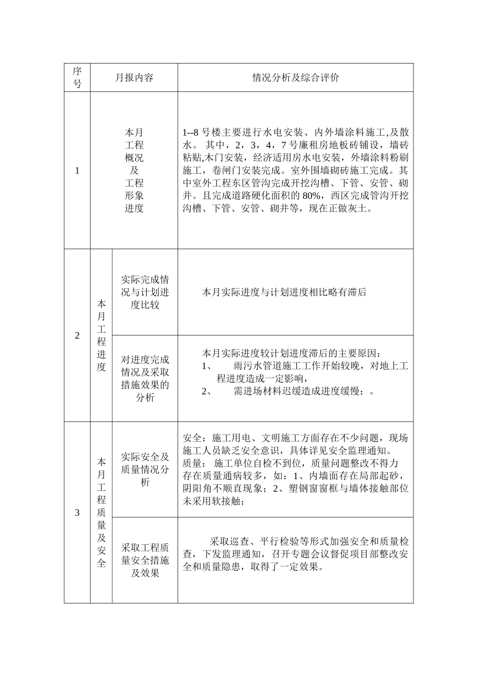 伊川县阳光居小区住宅楼工程监理工作月报_第2页