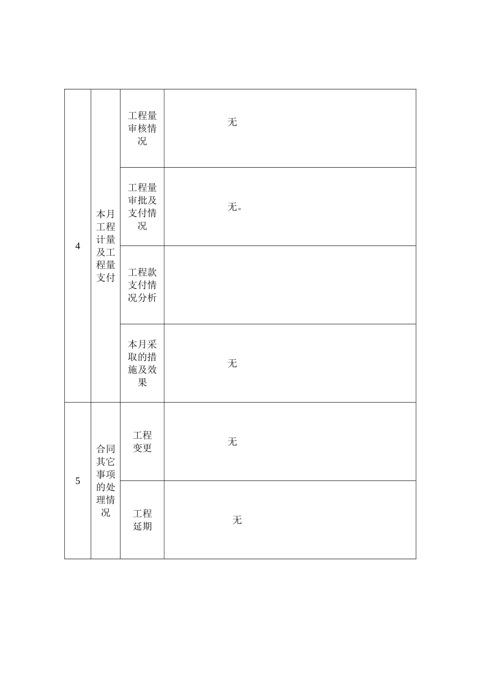 伊川县阳光居小区住宅楼工程监理工作月报_第3页