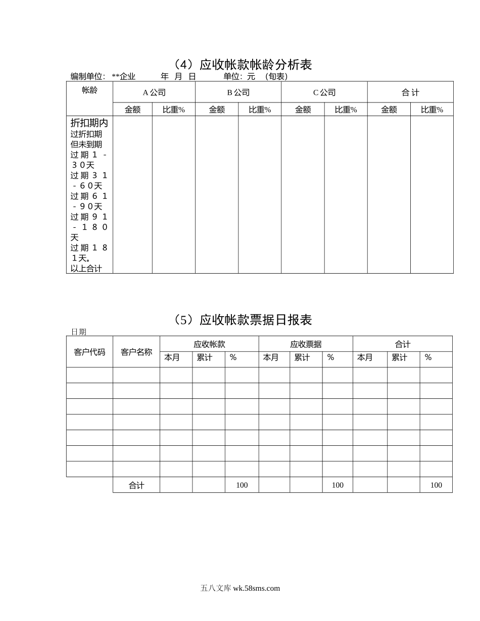 应收帐款帐龄表.DOC_第1页