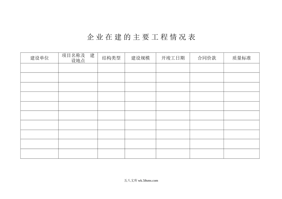 企 业 在 建 的 主 要 工 程 情 况 表_第1页