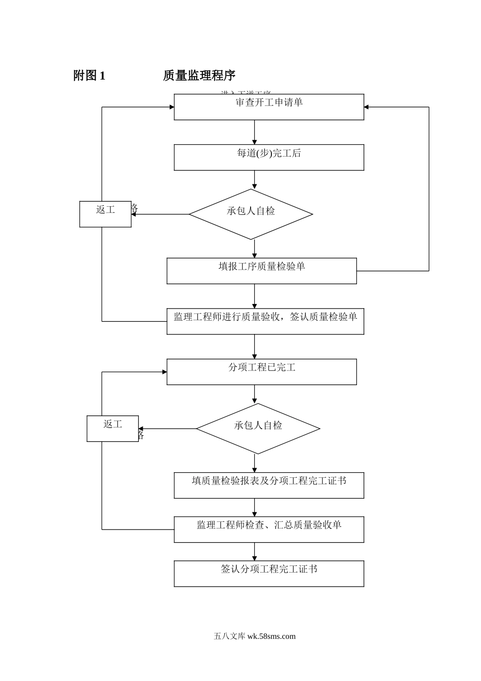 质量监理程序_第1页