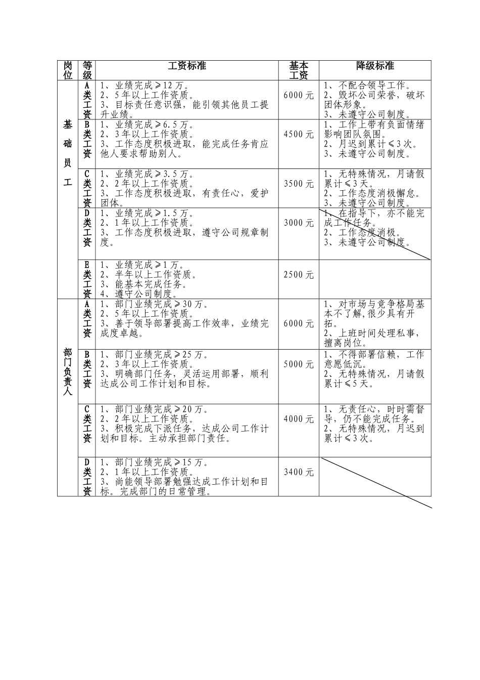 【制度】薪酬等级制度_第3页