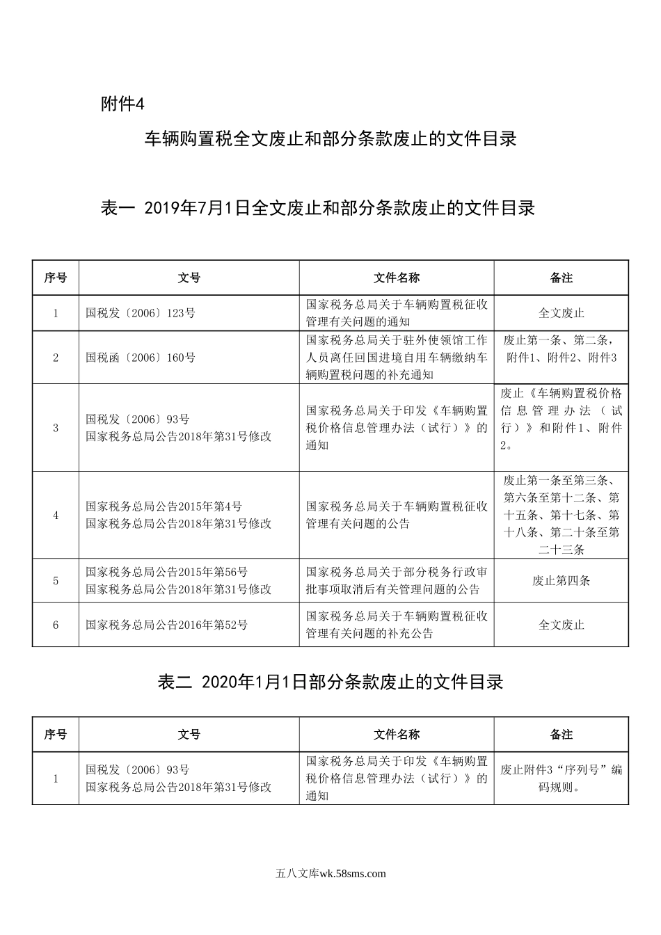 车辆购置税全文废止和部分条款废止的文件目录_第1页