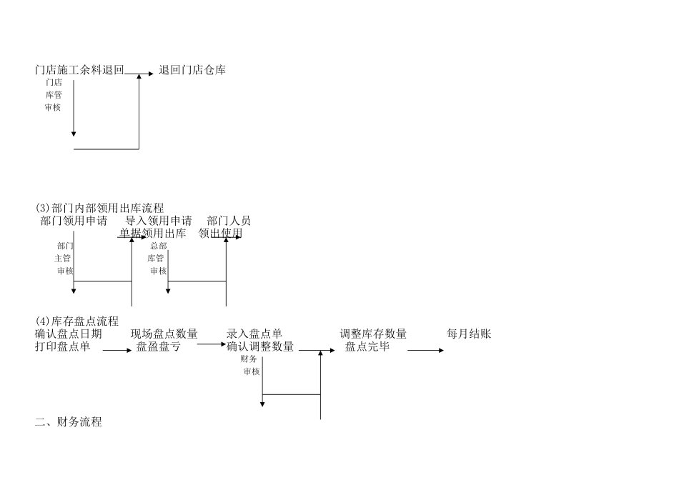 进销存财务流程_第2页