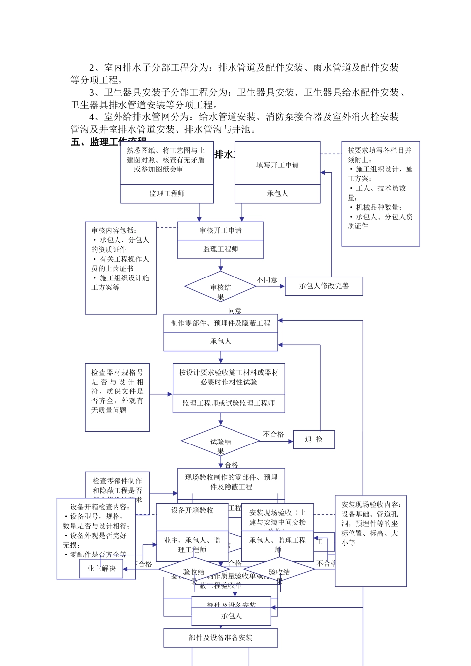 工程质量监理实施细则_第3页