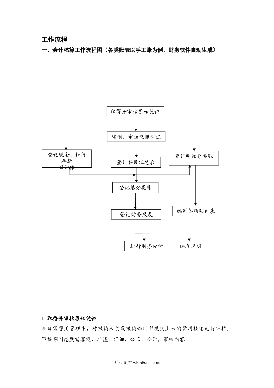 9.会计核算工作流程图_第1页