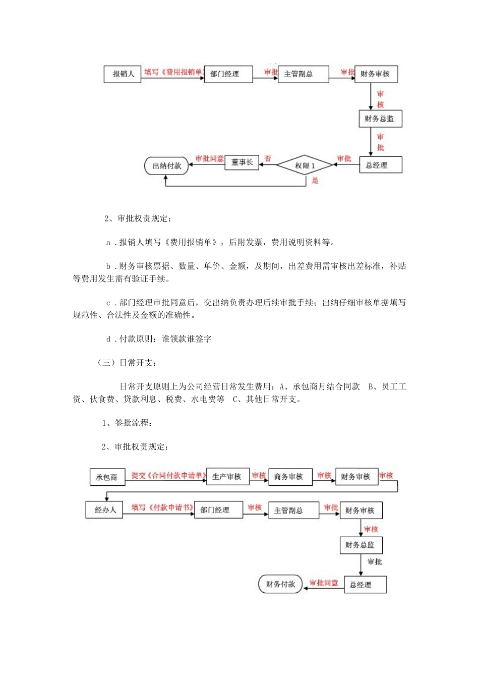 企业财务审批流程图_第2页