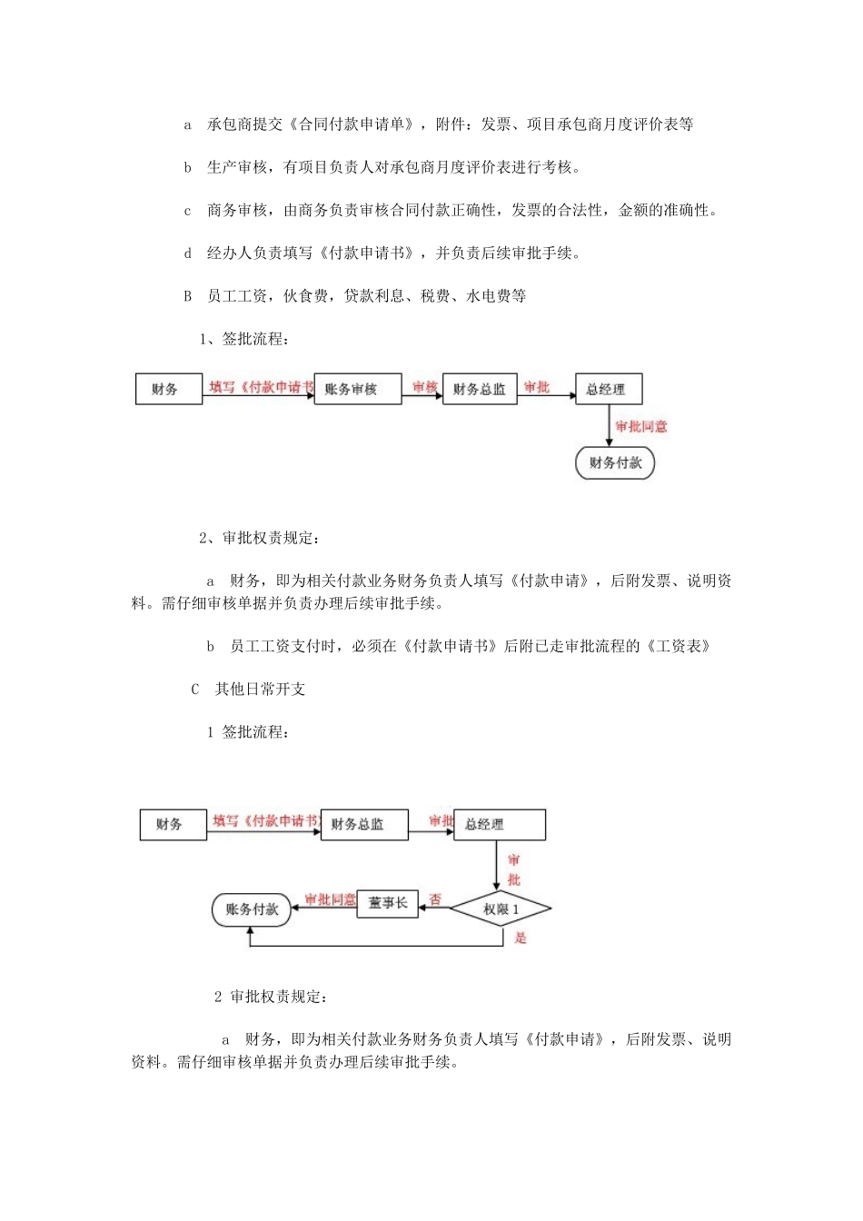 企业财务审批流程图_第3页