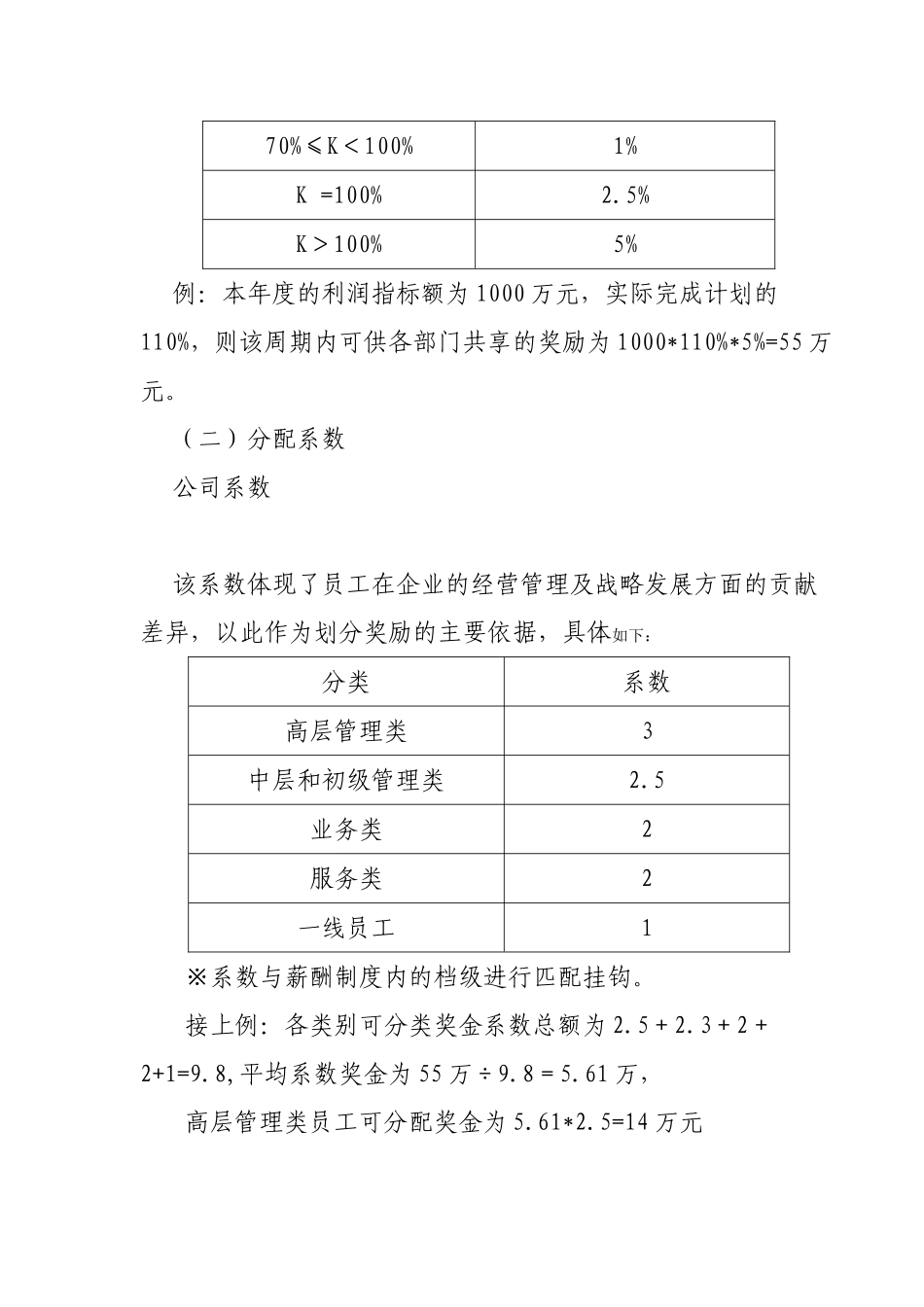 企业奖金分配制度_第2页