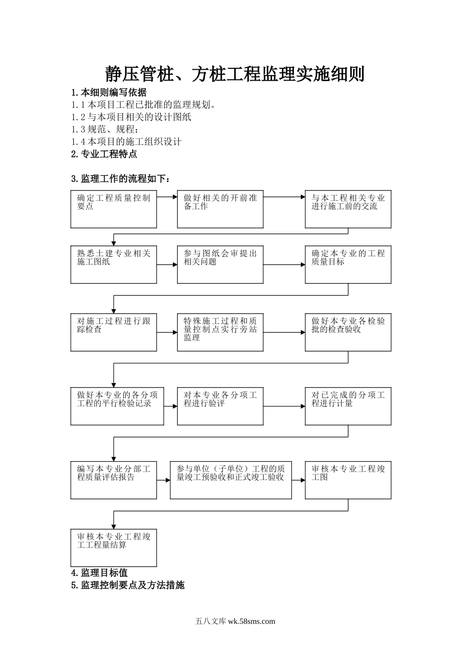 静压管桩、方桩工程监理实施细则_第1页