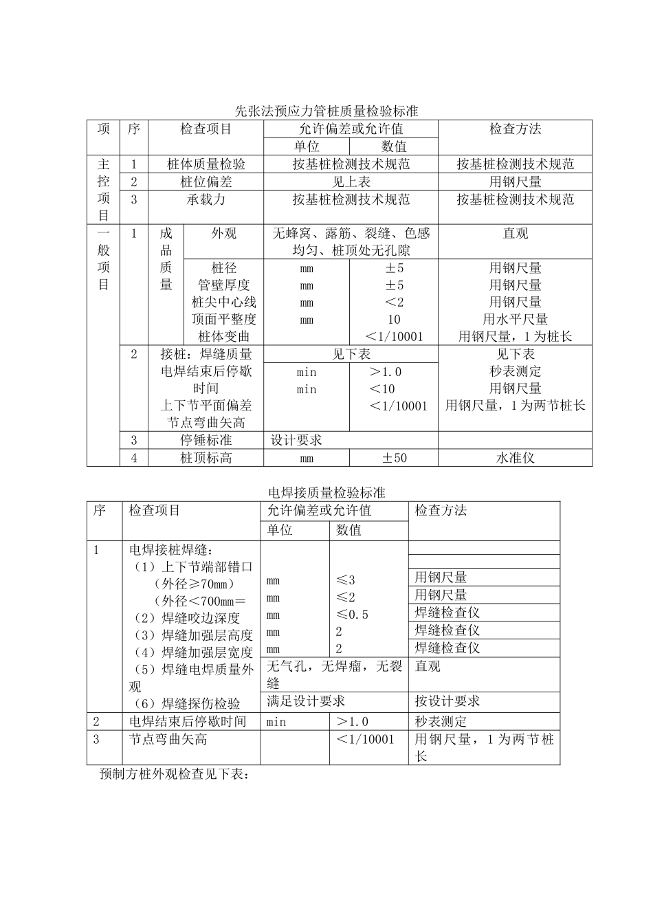 静压管桩、方桩工程监理实施细则_第3页