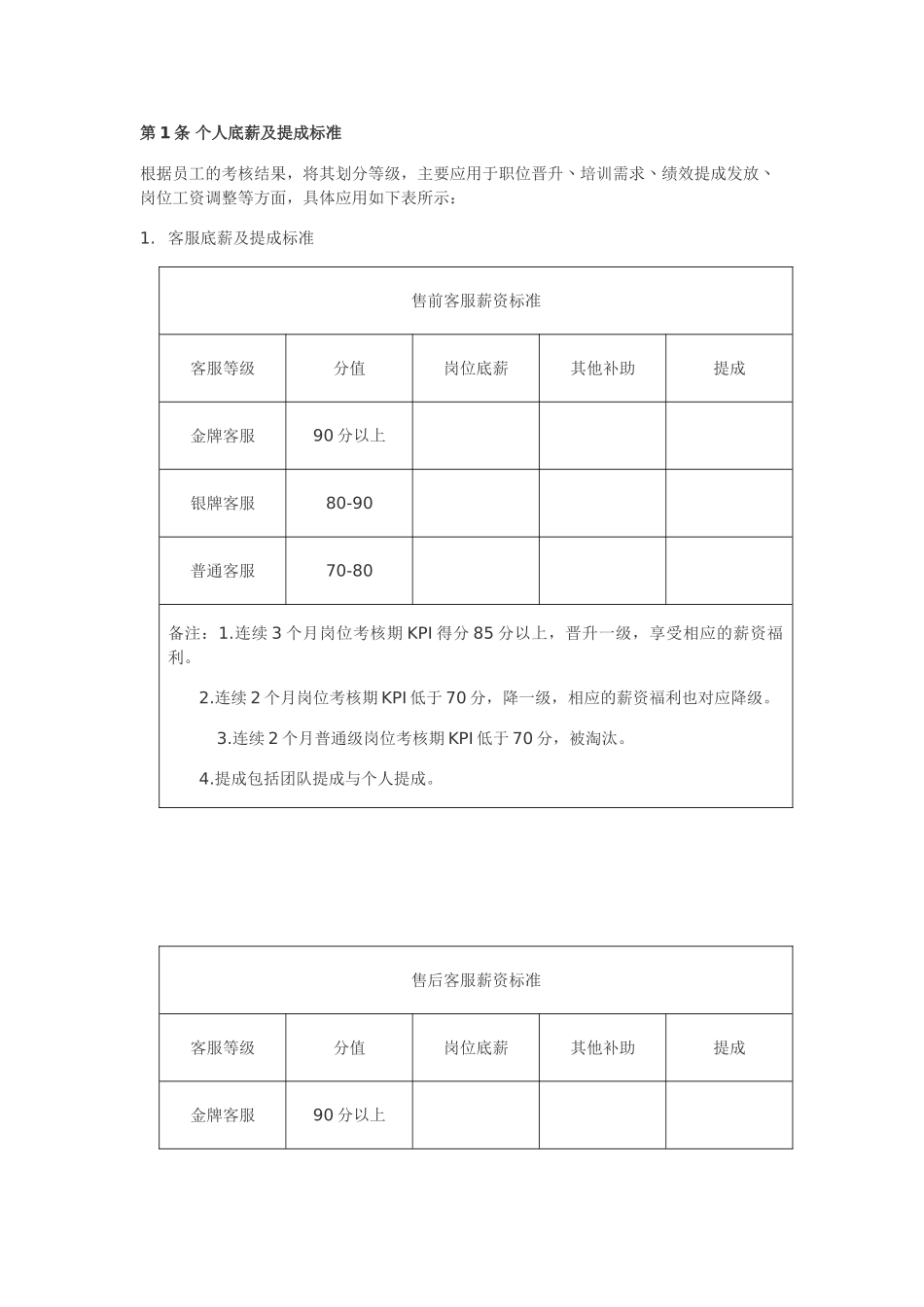 电商团队绩效考核管理制度_第2页