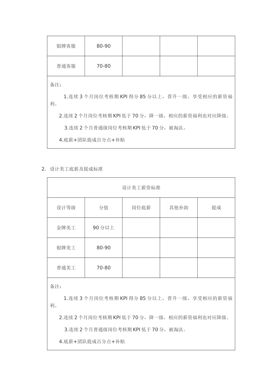 电商团队绩效考核管理制度_第3页