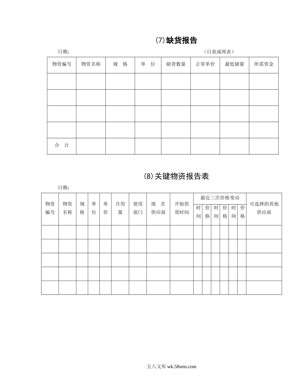 缺货报告   .DOC_第1页