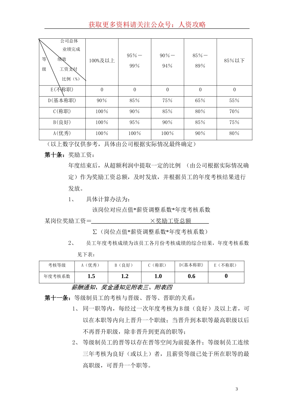 某集团等级薪酬管理制度_第3页