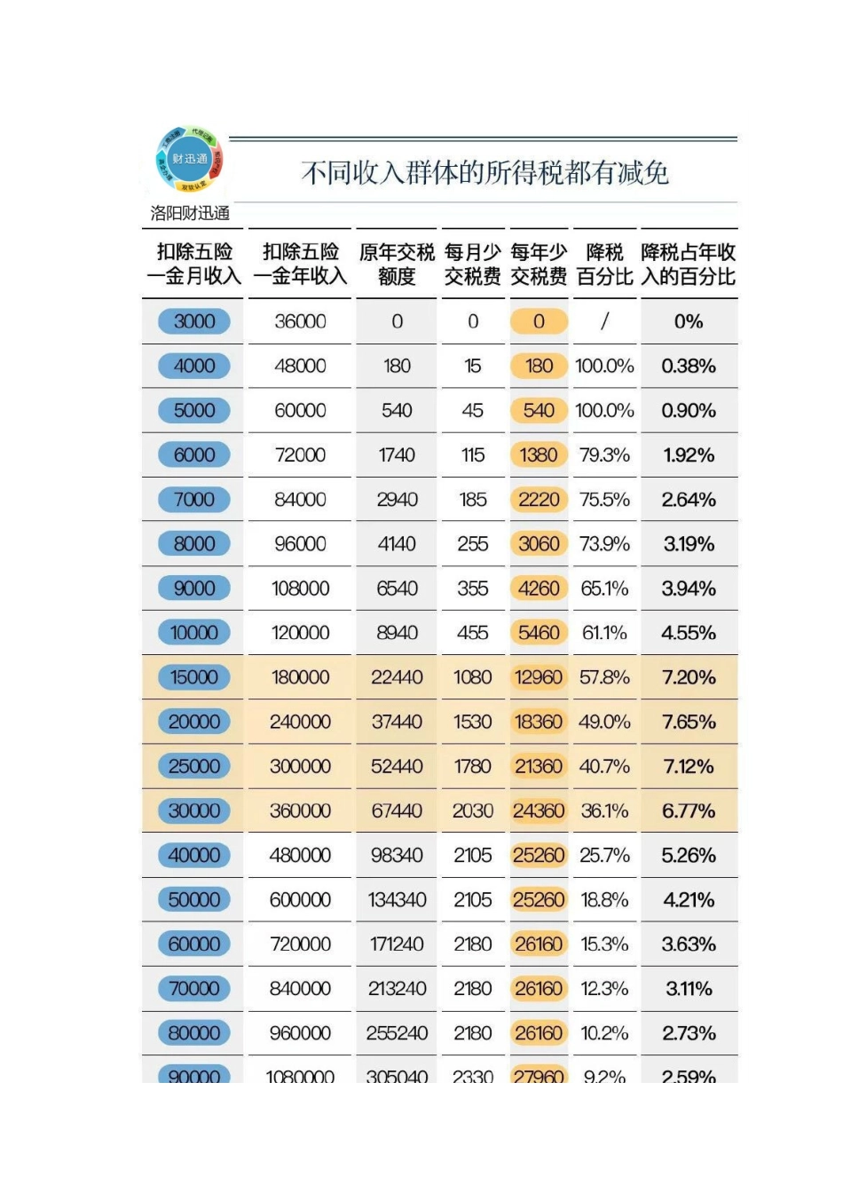 个税、社保大变化，对公司和个人影响有多大？_第2页