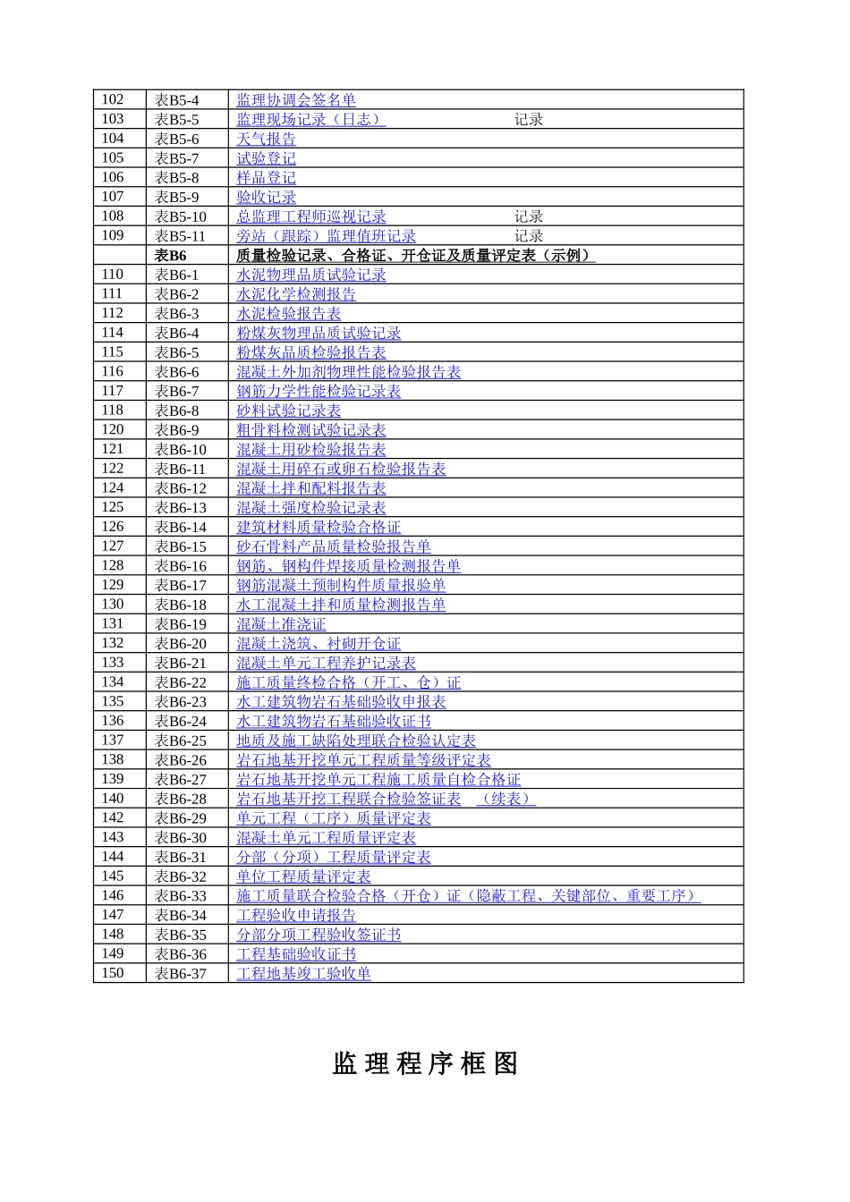 水电水利工程施工监理规范通用表格_第3页