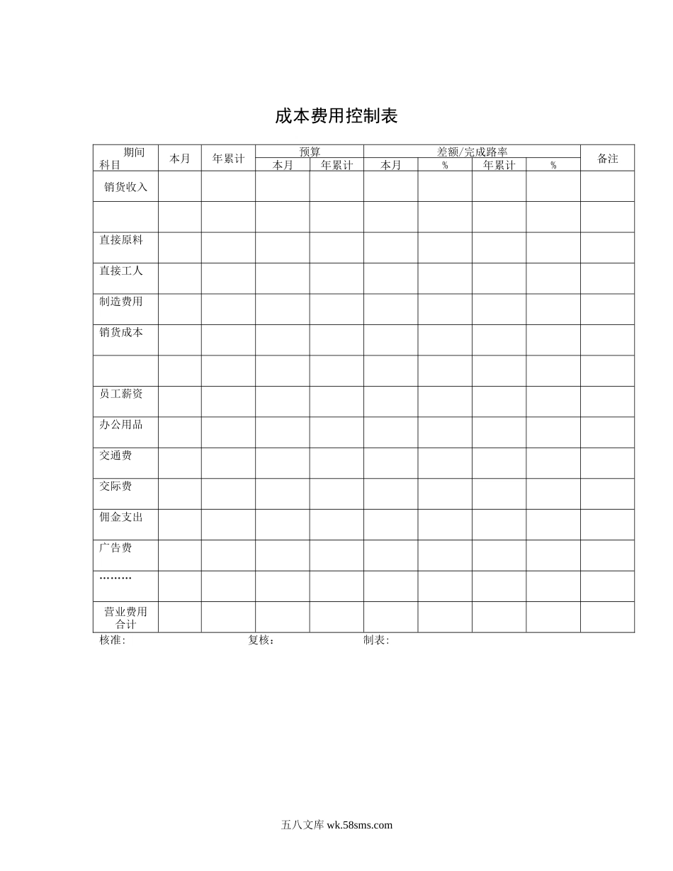 成本费用控制表 .DOC_第1页