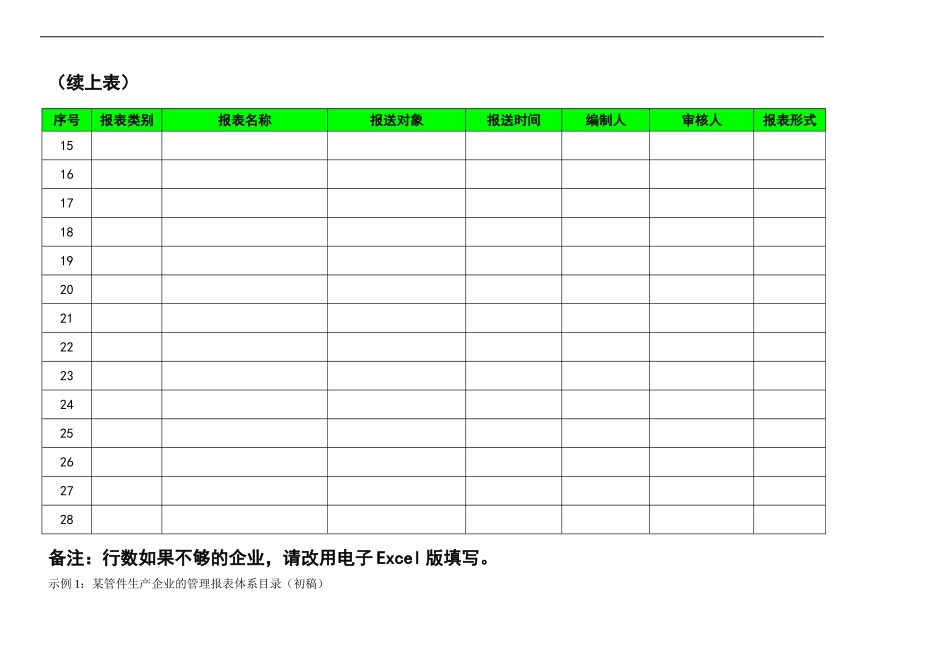 0103财税工具：《管理报表体系目录梳理》V1_第2页