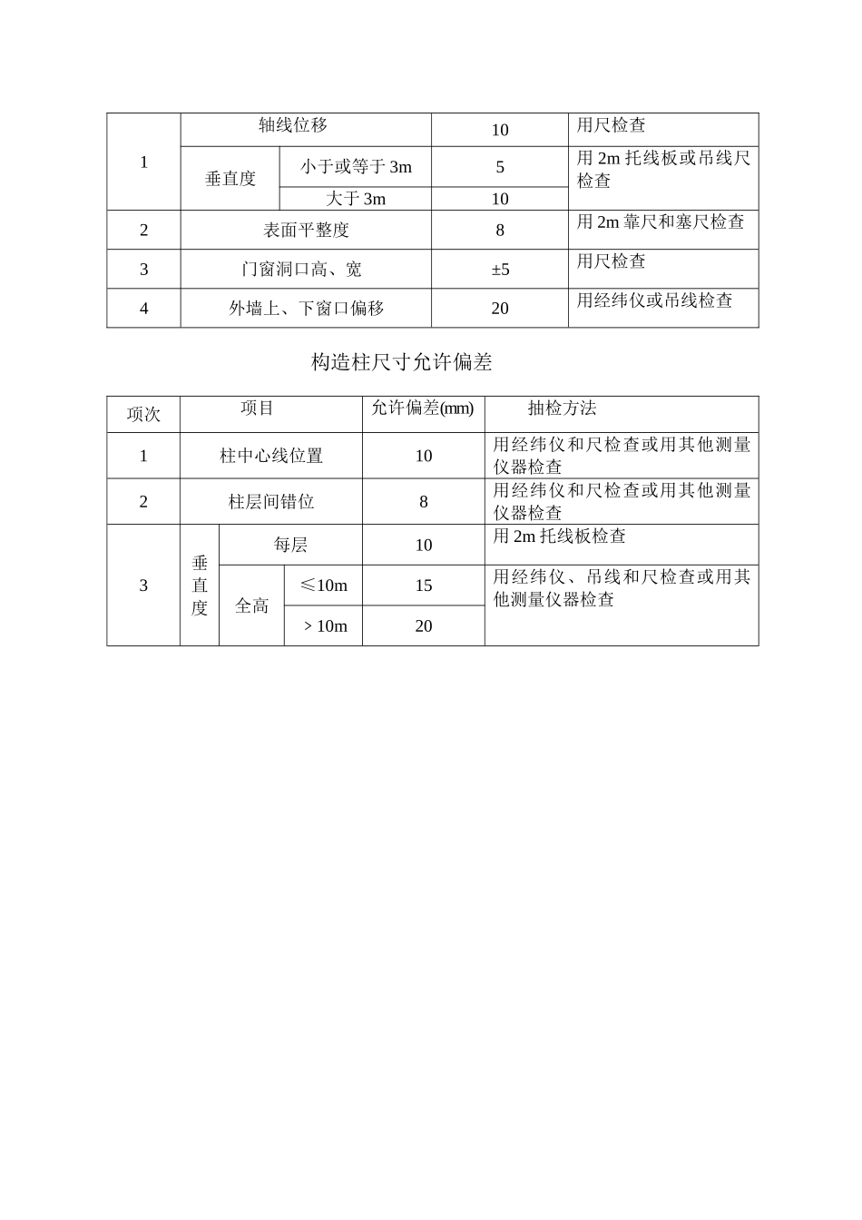 砌体工程技术交底1_第3页